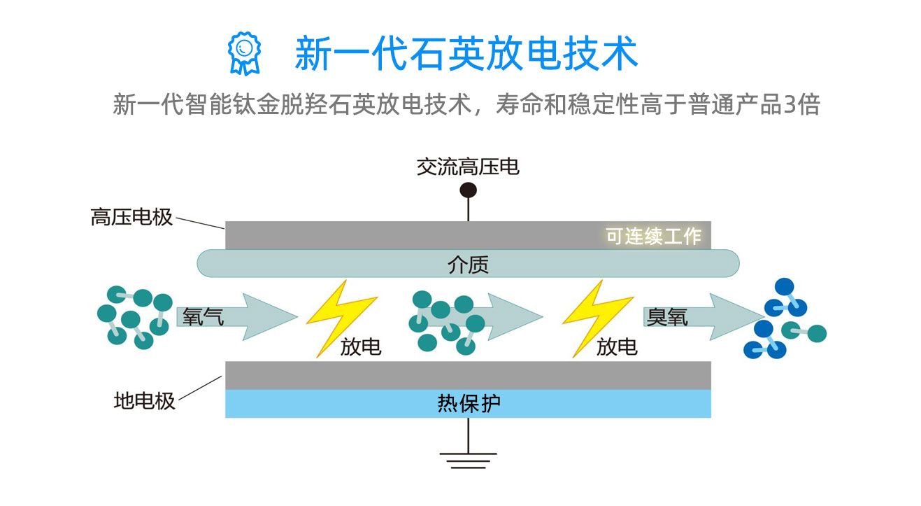 學(xué)校，酒店移動式臭氧消毒機(圖7)