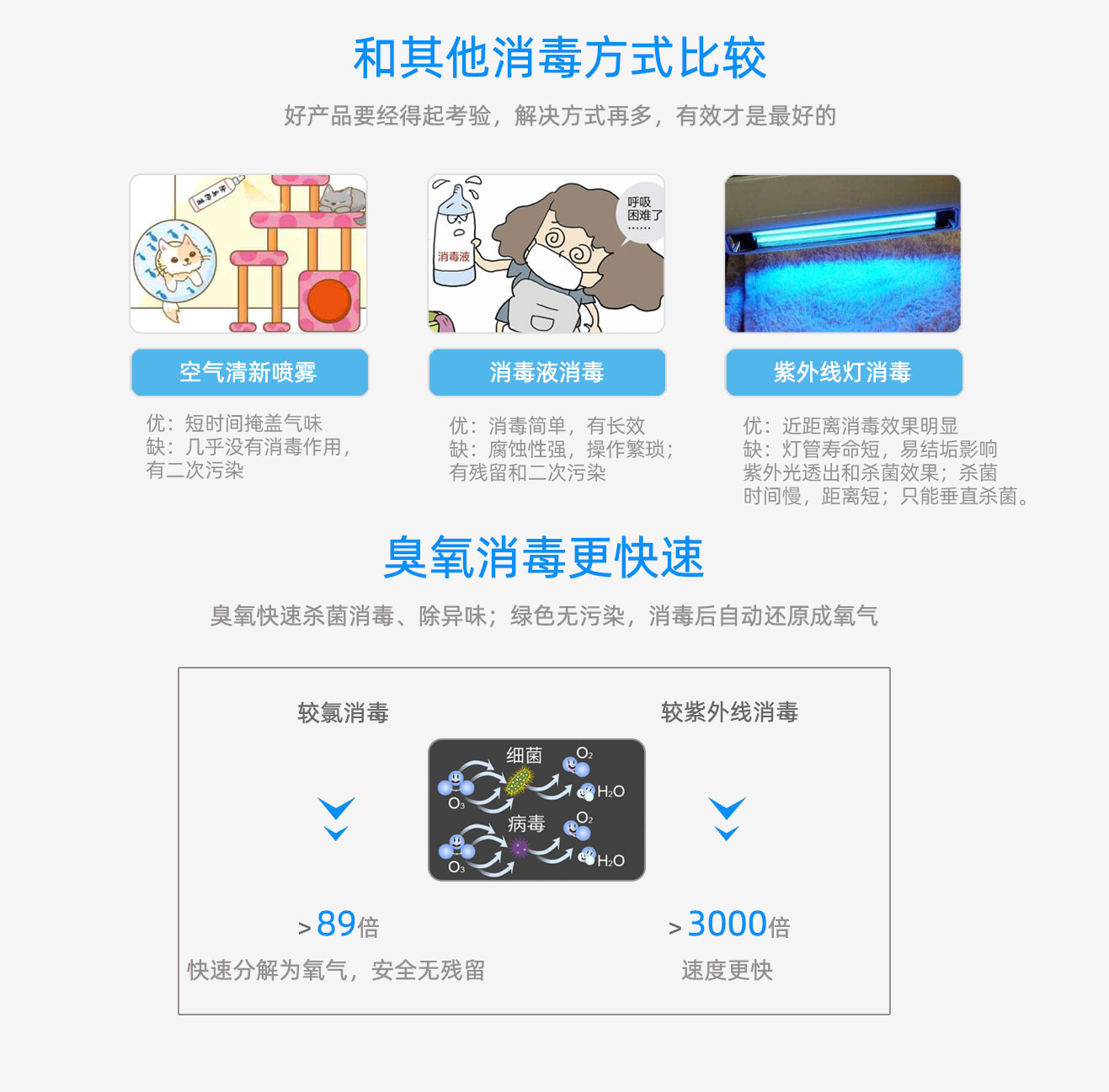 學(xué)校，酒店移動式臭氧消毒機(圖13)