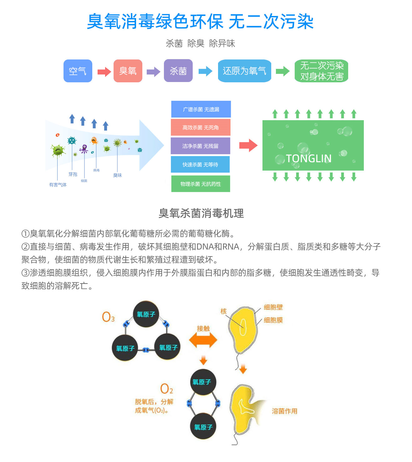 學(xué)校，酒店移動式臭氧消毒機(圖12)